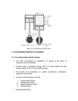 Fig. 1.3 Top and Bottom Dead Centre
1.3 THE WORKING PRINCIPLE OF ENGINES
1.3.1 Four-Stroke Spark Ignition Engine
· The cycle of operations is completed in 4 strokes of the piston (2
revolutions of the crankshaft).
· 4-stroke cycle is completed through 720 °C of crank rotation as each
stroke consists of 180 °C of crankshaft rotation.
· Five events to be completed, viz., suction, compression, combustion,
expansion and exhaust.
· An ideal 4 stroke SI engine consists:
i. Suction/intake stroke -
ii. Compression stroke
iii. Expansion/power stroke
iv. Exhaust stroke
· Suction/Intake Stroke
 