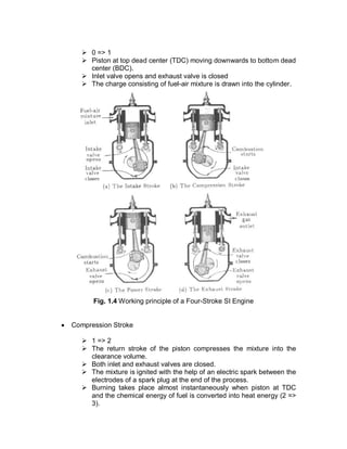 Ø 0 => 1
Ø Piston at top dead center (TDC) moving downwards to bottom dead
center (BDC).
Ø Inlet valve opens and exhaust valve is closed
Ø The charge consisting of fuel-air mixture is drawn into the cylinder.
Fig. 1.4 Working principle of a Four-Stroke SI Engine
· Compression Stroke
Ø 1 => 2
Ø The return stroke of the piston compresses the mixture into the
clearance volume.
Ø Both inlet and exhaust valves are closed.
Ø The mixture is ignited with the help of an electric spark between the
electrodes of a spark plug at the end of the process.
Ø Burning takes place almost instantaneously when piston at TDC
and the chemical energy of fuel is converted into heat energy (2 =>
3).
 