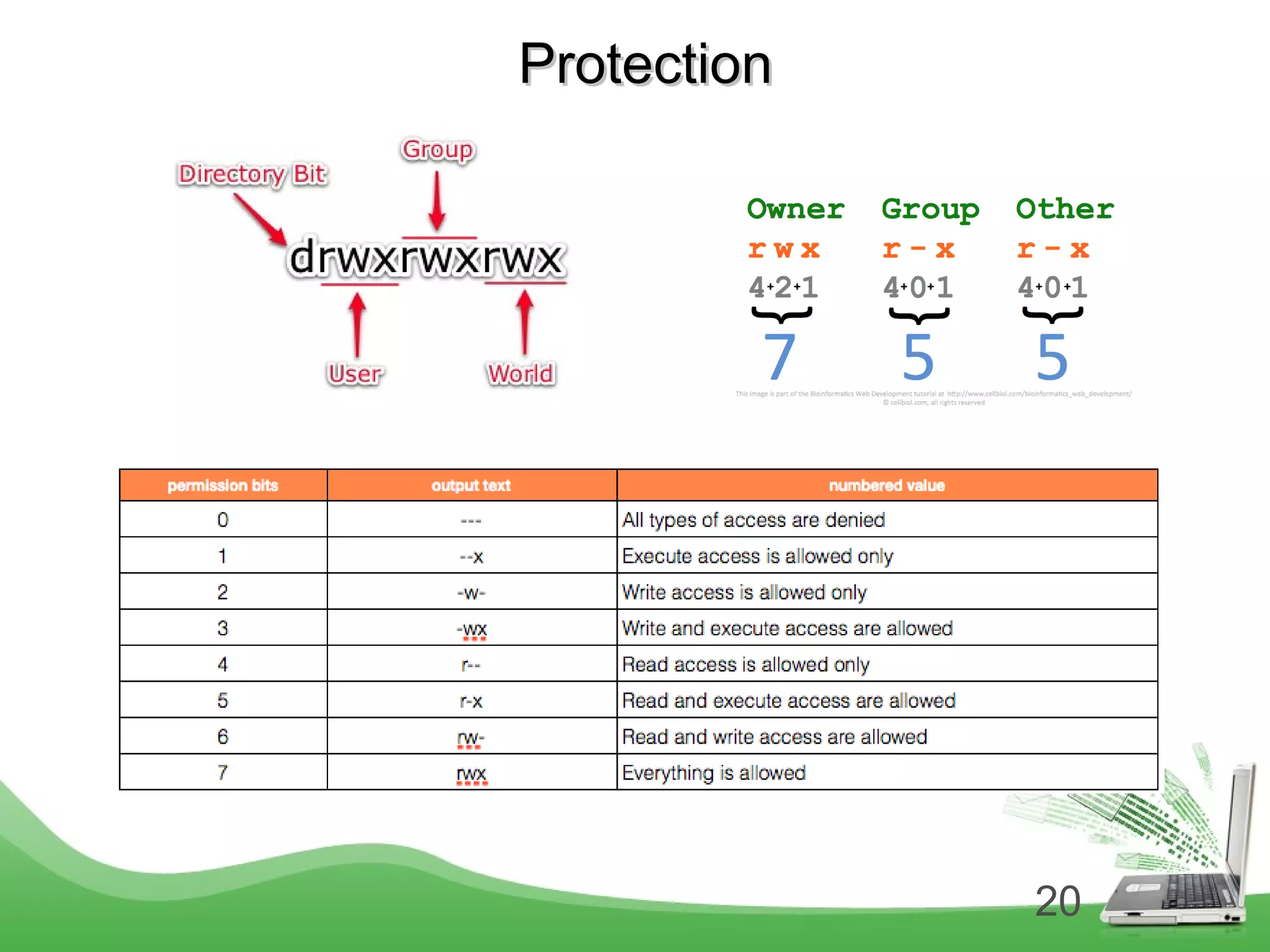20
ProtectionProtection
 