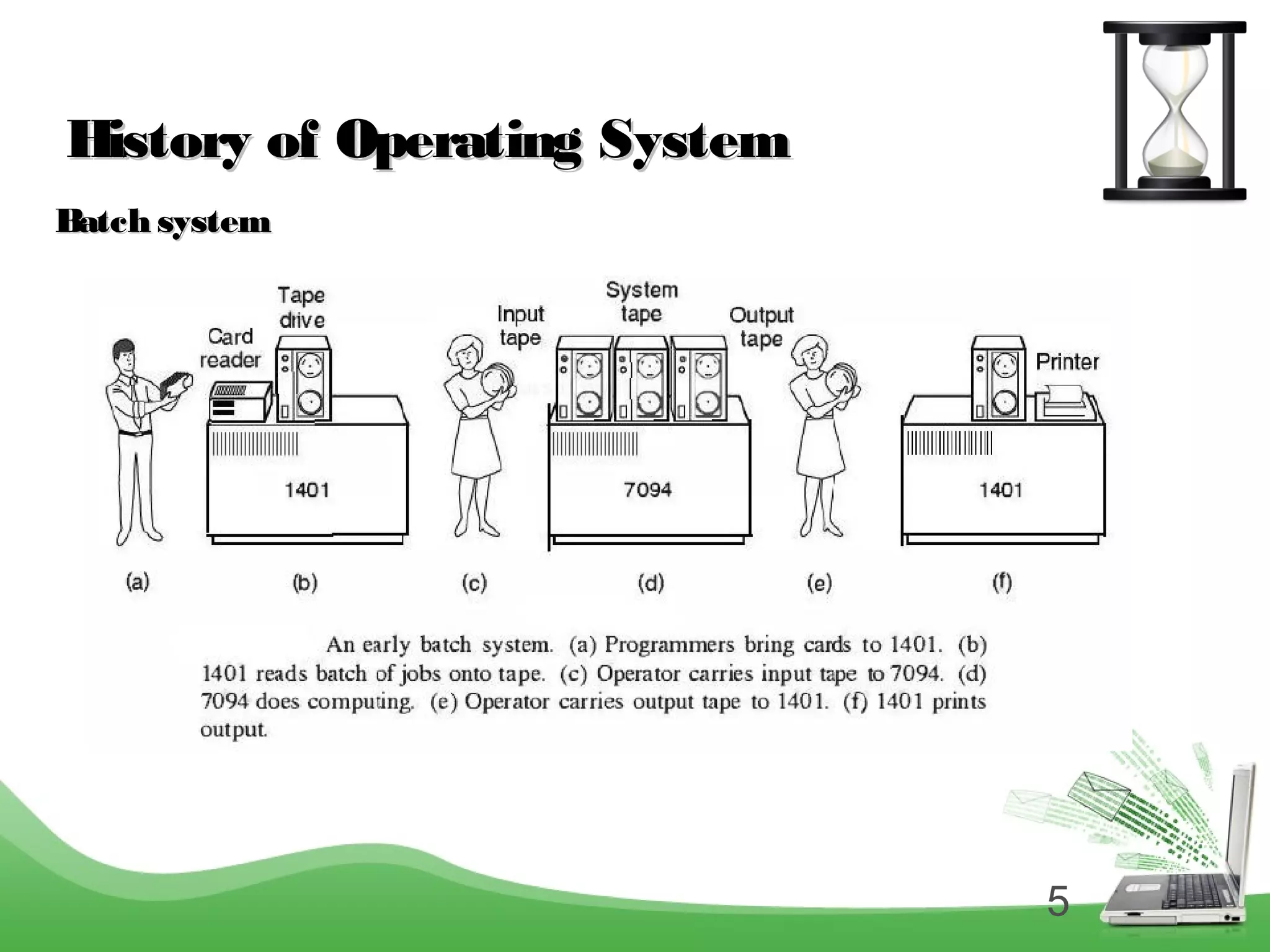 5
History of Operating SystemHistory of Operating System
Batch systemBatch system
 