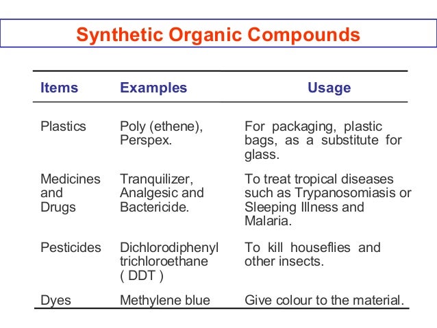 Examples of natural and synthetic organic compounds image