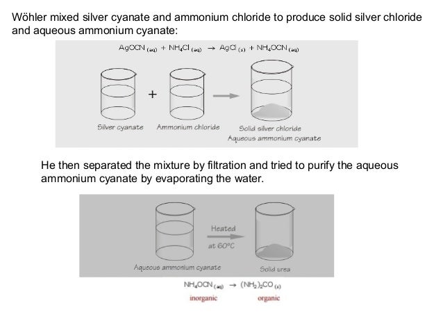 introduction of organic chemistry ammonium cyanate reacts to form urea at 65
