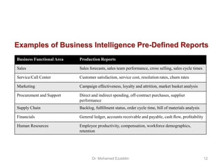 Examples of Business Intelligence Pre-Defined Reports
Business Functional Area Production Reports
Sales Sales forecasts, sales team performance, cross selling, sales cycle times
Service/Call Center Customer satisfaction, service cost, resolution rates, churn rates
Marketing Campaign effectiveness, loyalty and attrition, market basket analysis
Procurement and Support Direct and indirect spending, off-contract purchases, supplier
performance
Supply Chain Backlog, fulﬁllment status, order cycle time, bill of materials analysis
Financials General ledger, accounts receivable and payable, cash ﬂow, proﬁtability
Human Resources Employee productivity, compensation, workforce demographics,
retention
Dr. Mohamed Ezzeldin 12
 