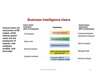 Casual users are
consumers of BI
output, while
intense power
users are the
producers of
reports, new
analyses,
models, and
forecasts.
Business Intelligence Users
Dr. Mohamed Ezzeldin 15
 