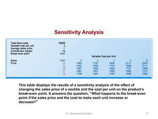 This table displays the results of a sensitivity analysis of the effect of
changing the sales price of a necktie and the cost per unit on the product’s
break-even point. It answers the question, “What happens to the break-even
point if the sales price and the cost to make each unit increase or
decrease?”
Sensitivity Analysis
Dr. Mohamed Ezzeldin 17
 