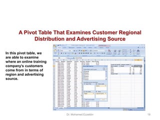 In this pivot table, we
are able to examine
where an online training
company’s customers
come from in terms of
region and advertising
source.
A Pivot Table That Examines Customer Regional
Distribution and Advertising Source
Dr. Mohamed Ezzeldin 18
 