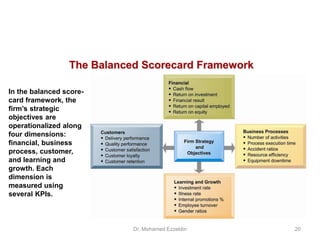 The Balanced Scorecard Framework
In the balanced score-
card framework, the
firm’s strategic
objectives are
operationalized along
four dimensions:
financial, business
process, customer,
and learning and
growth. Each
dimension is
measured using
several KPIs.
Dr. Mohamed Ezzeldin 20
 