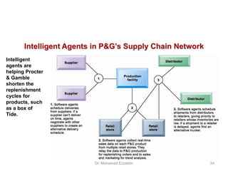 Intelligent
agents are
helping Procter
& Gamble
shorten the
replenishment
cycles for
products, such
as a box of
Tide.
Intelligent Agents in P&G’s Supply Chain Network
Dr. Mohamed Ezzeldin 34
 