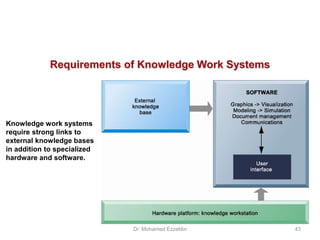 Knowledge work systems
require strong links to
external knowledge bases
in addition to specialized
hardware and software.
Requirements of Knowledge Work Systems
Dr. Mohamed Ezzeldin 43
 