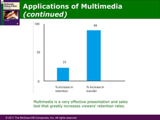 © 2011 The McGraw-Hill Companies, Inc. All rights reserved
Multimedia is a very effective presentation and sales
tool that greatly increases viewers’ retention rates.
Applications of Multimedia
(continued)
 