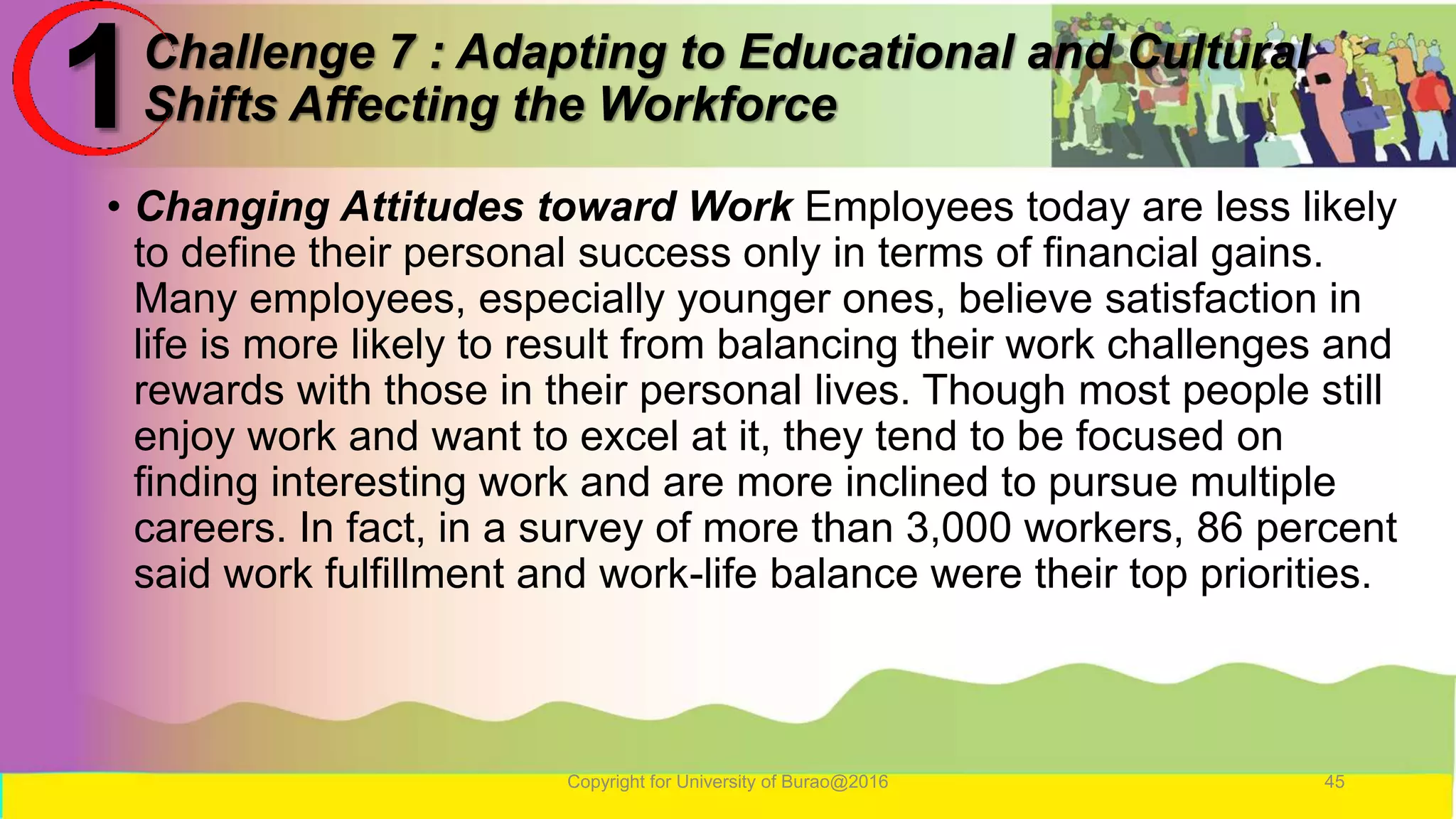 Challenge 7 : Adapting to Educational and Cultural
Shifts Affecting the Workforce
• Changing Attitudes toward Work Employees today are less likely
to define their personal success only in terms of financial gains.
Many employees, especially younger ones, believe satisfaction in
life is more likely to result from balancing their work challenges and
rewards with those in their personal lives. Though most people still
enjoy work and want to excel at it, they tend to be focused on
finding interesting work and are more inclined to pursue multiple
careers. In fact, in a survey of more than 3,000 workers, 86 percent
said work fulfillment and work-life balance were their top priorities.
Copyright for University of Burao@2016 45
1
 