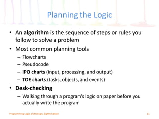 Task Logic Chart chapter1-161229182113 (1).pdf