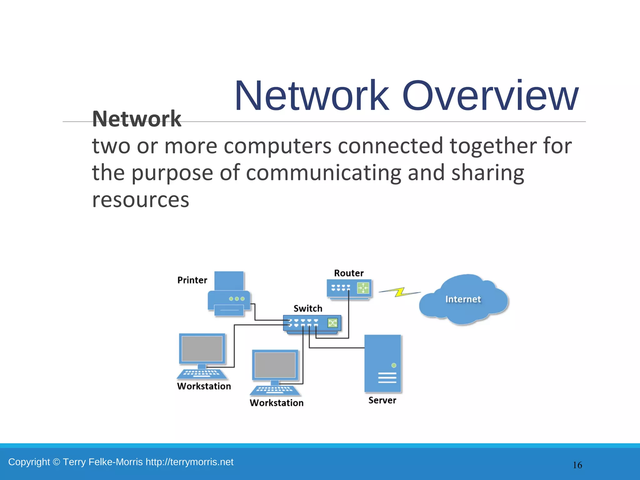 Copyright © Terry Felke-Morris http://terrymorris.net
Network OverviewNetwork
two or more computers connected together for
the purpose of communicating and sharing
resources
16
 
