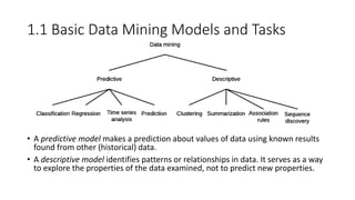 01 Introduction to Data Mining | PPT