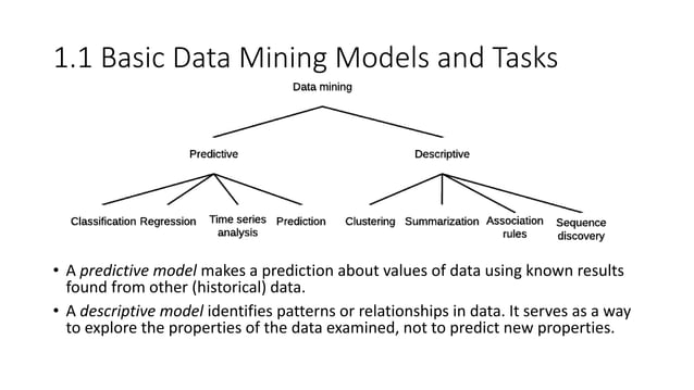 01 Introduction to Data Mining | PPT