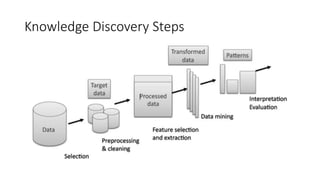 Knowledge Discovery Steps
 