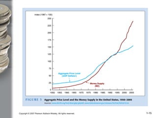 Copyright © 2007 Pearson Addison-Wesley. All rights reserved. 1-15
 
