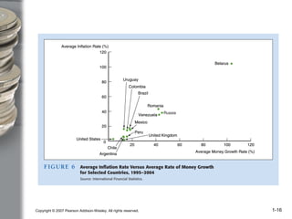 Copyright © 2007 Pearson Addison-Wesley. All rights reserved. 1-16
 