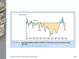 Copyright © 2007 Pearson Addison-Wesley. All rights reserved. 1-20
 
