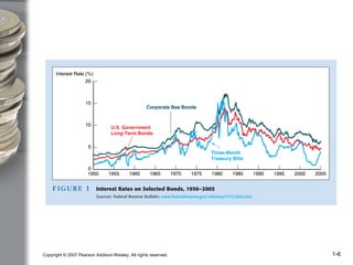 Copyright © 2007 Pearson Addison-Wesley. All rights reserved. 1-6
 