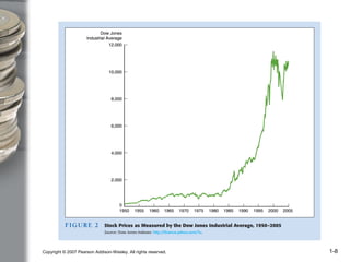 Copyright © 2007 Pearson Addison-Wesley. All rights reserved. 1-8
 