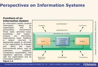Copyright©2013DorlingKindersley(India)Pvt.Ltd.
Management Information Systems: Managing the Digital Firm, 12e Authors: Kenneth C. Laudon and Jane P. Laudon
Perspectives on Information Systems
Functions of an
Information System
An information system contains
information about an
organization and its
surrounding environment.
Three basic activities—input,
processing, and output—
produce the information
organizations need. Feedback
is output returned to
appropriate people or activities
in the organization to evaluate
and refine the input.
Environmental actors, such as
customers, suppliers,
competitors, stockholders, and
regulatory agencies, interact
with the organization and its
information systems.
Figure 1.4
 