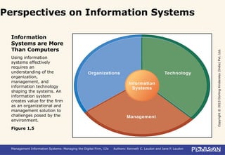 Copyright©2013DorlingKindersley(India)Pvt.Ltd.
Management Information Systems: Managing the Digital Firm, 12e Authors: Kenneth C. Laudon and Jane P. Laudon
Perspectives on Information Systems
Information
Systems are More
Than Computers
Using information
systems effectively
requires an
understanding of the
organization,
management, and
information technology
shaping the systems. An
information system
creates value for the firm
as an organizational and
management solution to
challenges posed by the
environment.
Figure 1.5
 