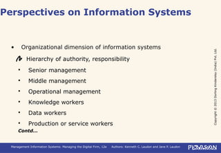 Copyright©2013DorlingKindersley(India)Pvt.Ltd.
Management Information Systems: Managing the Digital Firm, 12e Authors: Kenneth C. Laudon and Jane P. Laudon
• Organizational dimension of information systems
Hierarchy of authority, responsibility
 Senior management
 Middle management
 Operational management
 Knowledge workers
 Data workers
 Production or service workers
Contd…
Perspectives on Information Systems
 