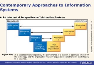 Copyright©2013DorlingKindersley(India)Pvt.Ltd.
Management Information Systems: Managing the Digital Firm, 12e Authors: Kenneth C. Laudon and Jane P. Laudon
Contemporary Approaches to Information
Systems
A Sociotechnical Perspective on Information Systems
In a sociotechnical perspective, the performance of a system is optimized when both
the technology and the organization mutually adjust to one another until a satisfactory
fit is obtained.
Figure 1-10
 