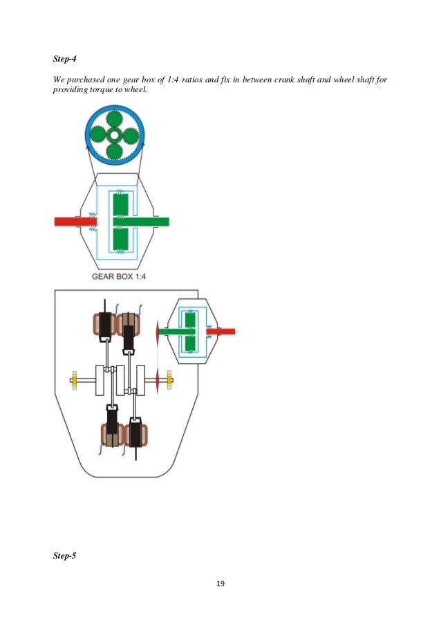 solenoid