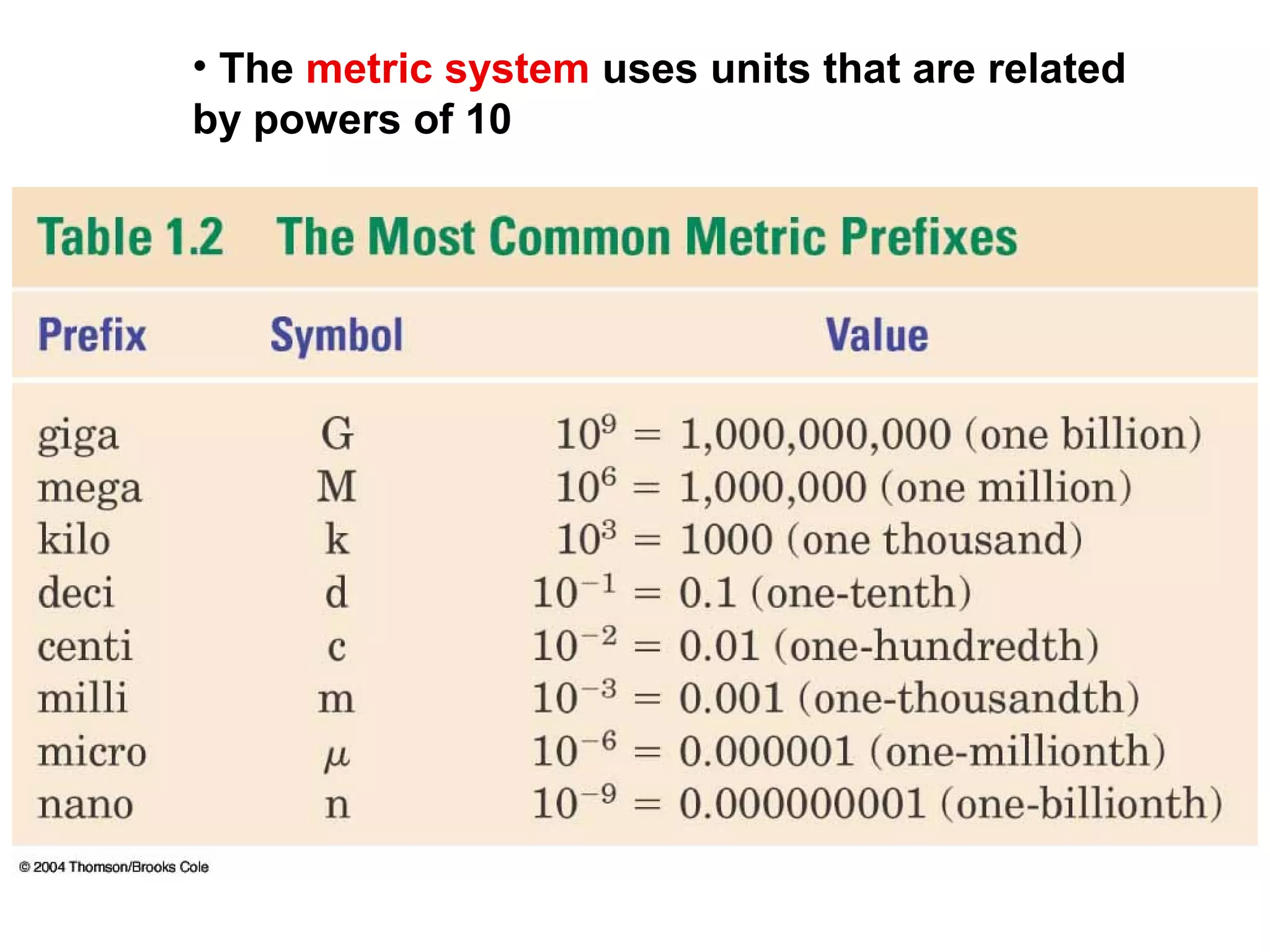 • The metric system uses units that are related
by powers of 10
 