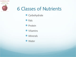 Chapter 1 Nutrition
