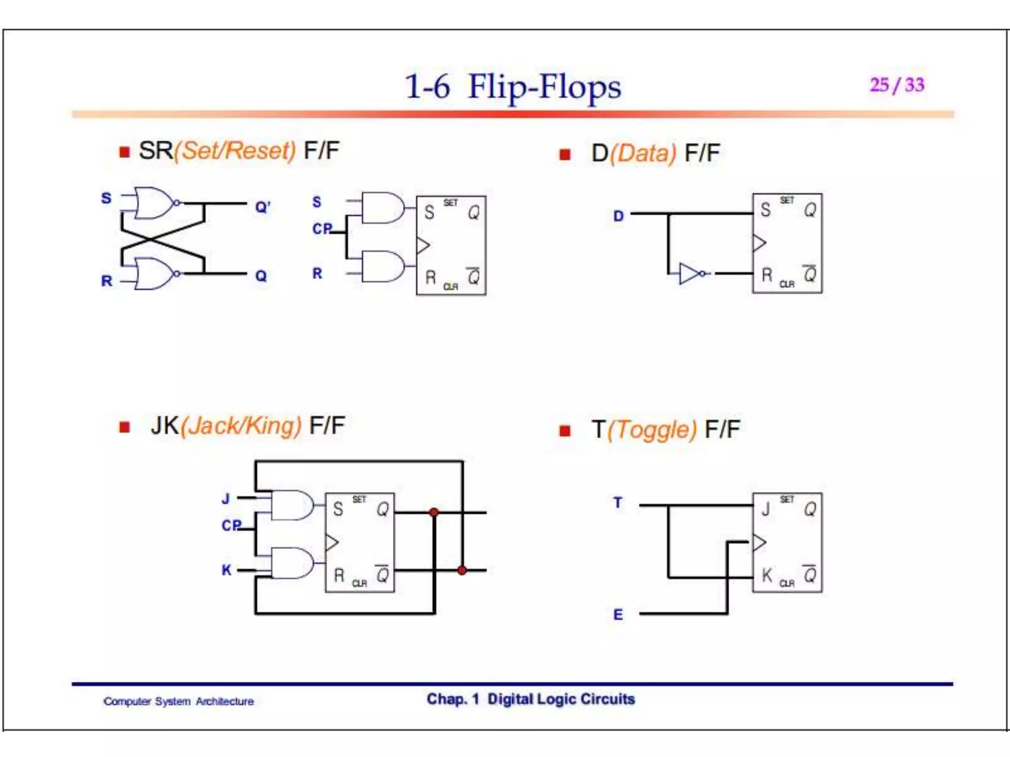 Computer Organisation Design