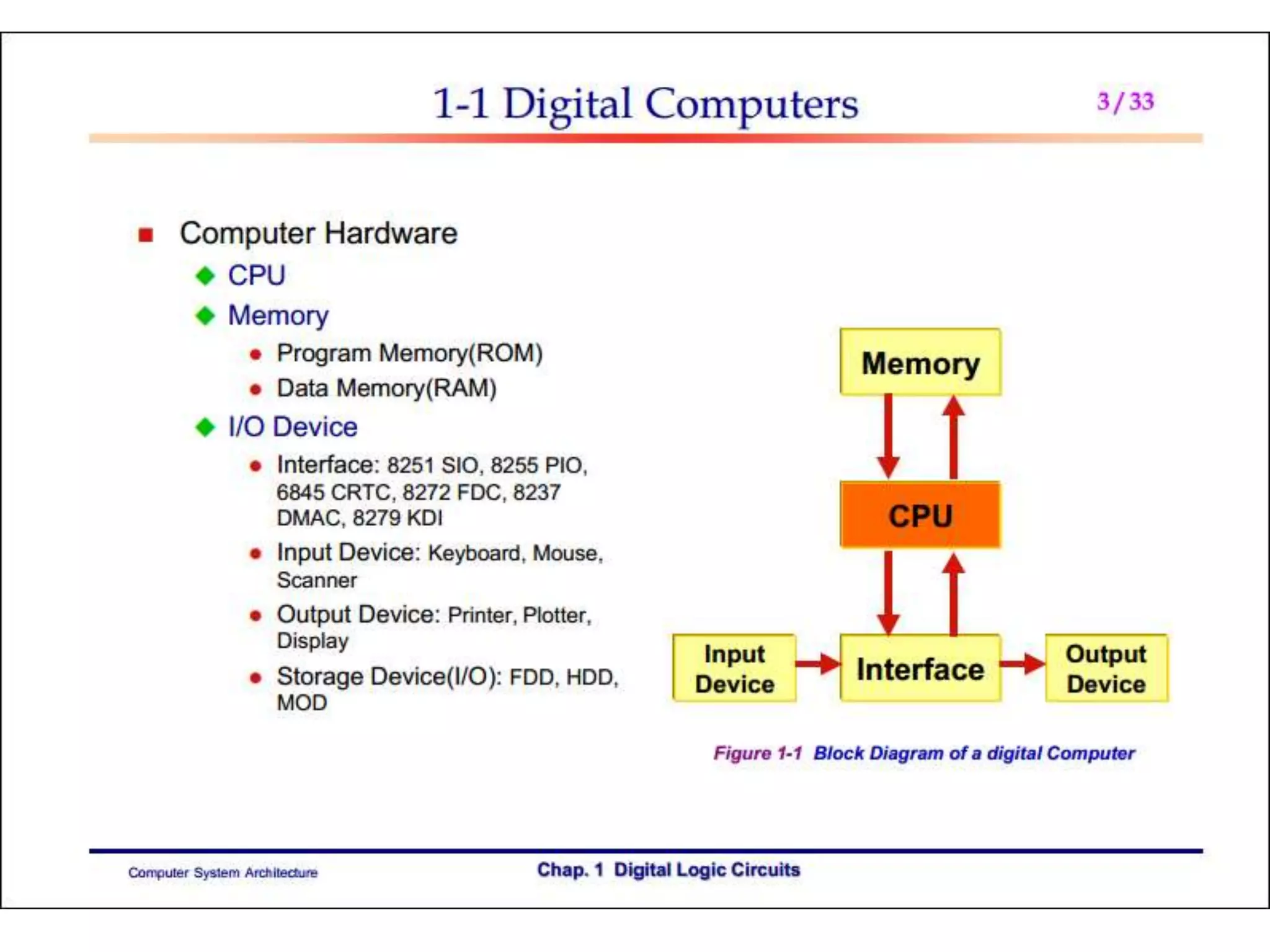Computer Organisation Design
