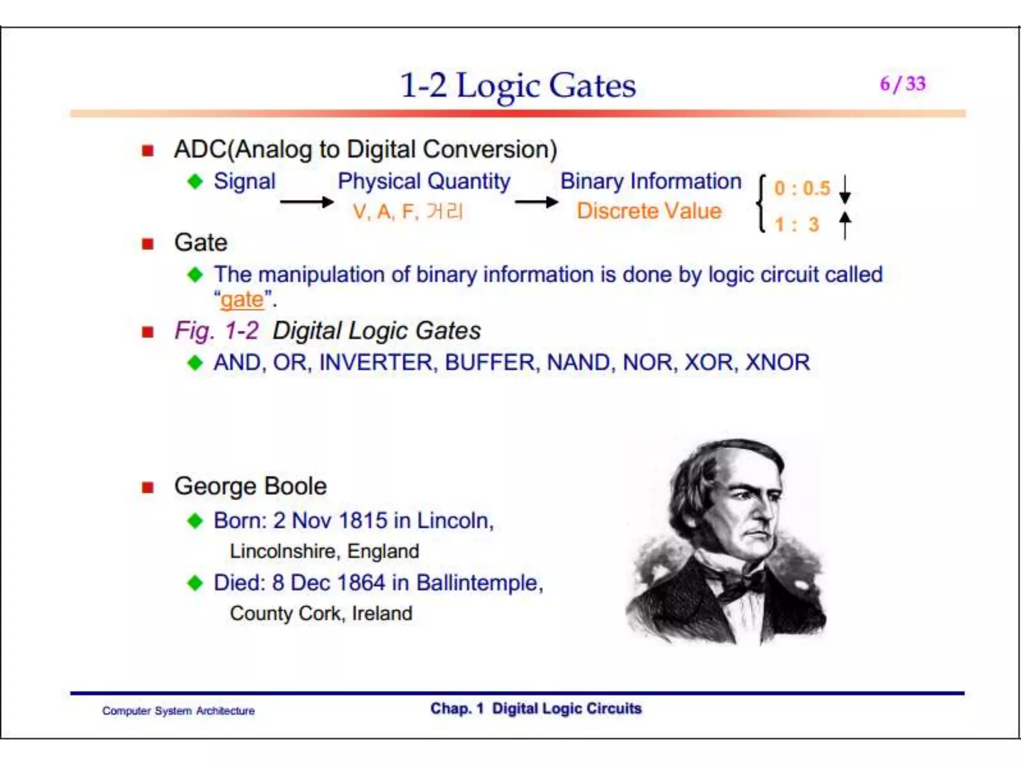 Computer Organisation Design
