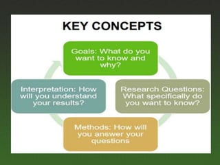 Research Project - Chapter 1 | PPTX