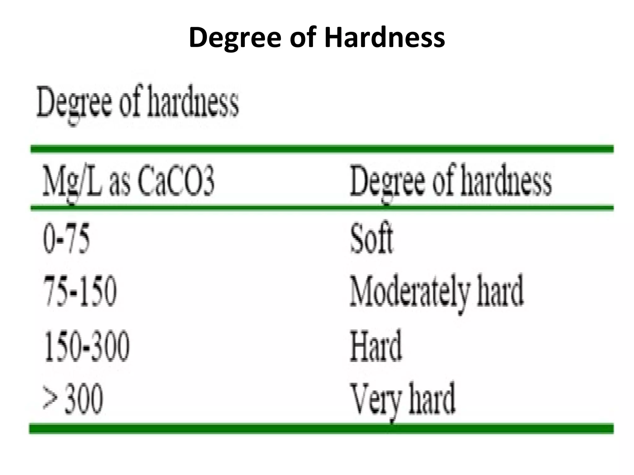 Degree of Hardness
 