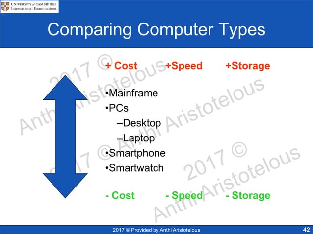 0417 IGCSE ICT Chapter 1 | PDF