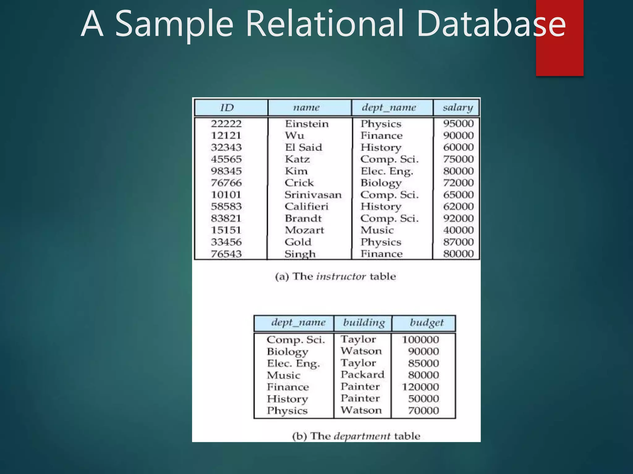 A Sample Relational Database
 