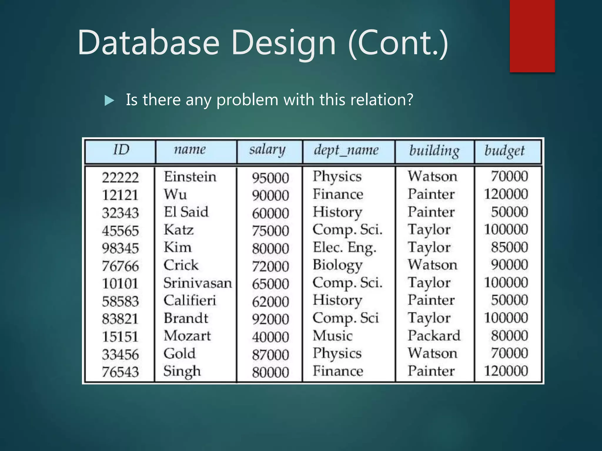 Database Design (Cont.)
 Is there any problem with this relation?
 