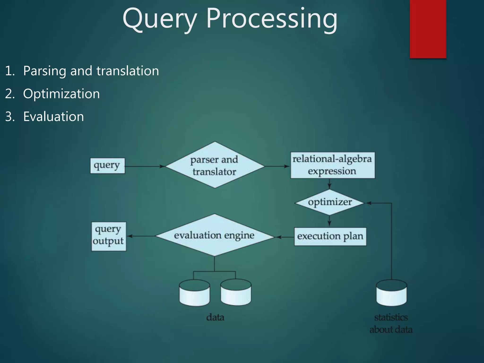 Query Processing
1. Parsing and translation
2. Optimization
3. Evaluation
 