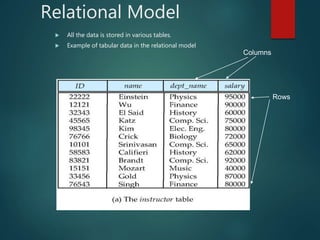 Relational Model
 All the data is stored in various tables.
 Example of tabular data in the relational model
Columns
Rows
 