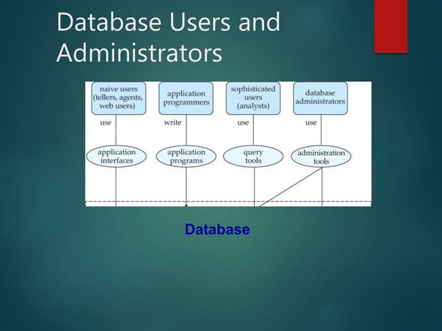 Database Management System, Lecture-1 | PPT