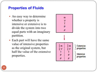 Properties of Fluids
 An easy way to determine
whether a property is
intensive or extensive is to
divide the system into two
equal parts with an imaginary
partition.
 Each part will have the same
value of intensive properties
as the original system, but
half the value of the extensive
properties.
20
 