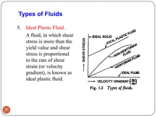 Types of Fluids
5. Ideal Plastic Fluid.
A fluid, in which shear
stress is more than the
yield value and shear
stress is proportional
to the rate of shear
strain (or velocity
gradient), is known as
ideal plastic fluid.
37
 