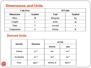 67
Dimensions and Units
Derived Units
 