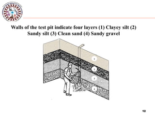 1212
1
2
3
4
Walls of the test pit indicate four layers (1) Clayey silt (2)
Sandy silt (3) Clean sand (4) Sandy gravel
 