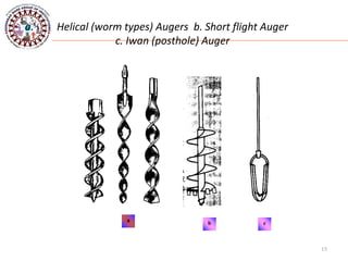 15
a. Helical (worm types) Augers b. Short flight Auger
c. Iwan (posthole) Auger
a
b c
 