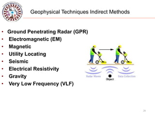 28
Geophysical Techniques Indirect Methods
• Ground Penetrating Radar (GPR)
• Electromagnetic (EM)
• Magnetic
• Utility Locating
• Seismic
• Electrical Resistivity
• Gravity
• Very Low Frequency (VLF)
 