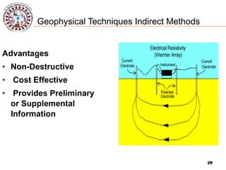 29
Geophysical Techniques Indirect Methods
Advantages
• Non-Destructive
• Cost Effective
• Provides Preliminary
or Supplemental
Information
29
 